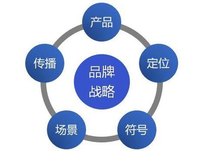 用戶為王的時代，品牌的本質(zhì)是影像敘事與情感聯(lián)結(jié)